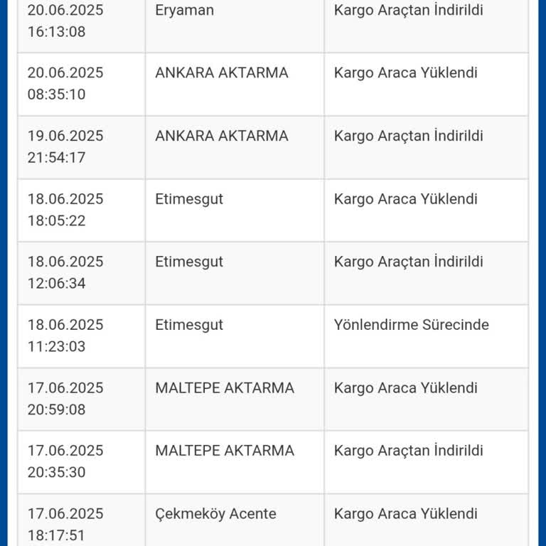 Sürat Kargo Teslimat Gecikmesi Ve Bilgilendirme Sorunu