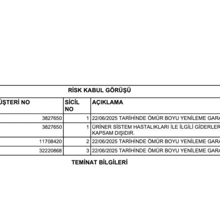 Sağlık Sigortası Kapsamı Değişikliği Ve Muayene Ücretinin Karşılanmaması