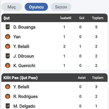 Bahis Sonucu İstatistik Farklılığı Nedeniyle Mağduriyet