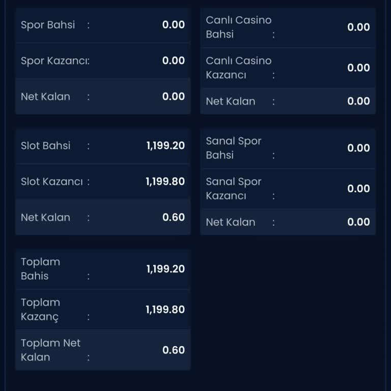 Para Çekim Talebim Karşılanmadı, Hesabım Kapatıldı