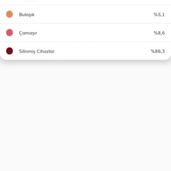 Şarj Cihazı Uygulamasında Enerji Takibi Ve Bağlantı Sorunları Yaşıyorum