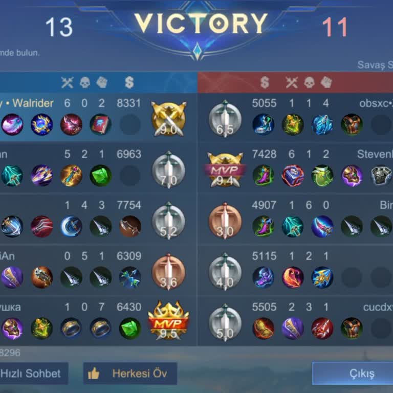 MVP Unvanı Dağıtımında Adaletsizlik Ve Açıklama Talebi