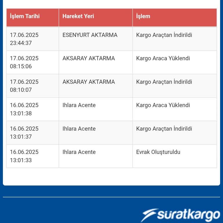 Kargom Dört Gündür Esenyurt Aktarma Merkezinde Bekliyor Çözüm İstiyorum