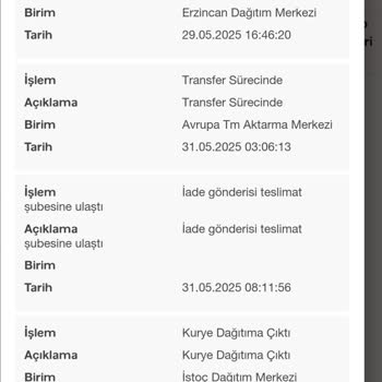 Levidor'dan İade Sürecinde Gecikme Ve Bilgilendirme Eksikliği Yaşadım