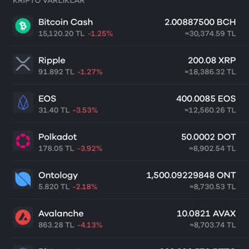 EOS Coinim Platformdan Silindi Param Kayboldu