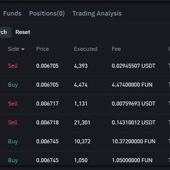 Binance Marjin İşlemlerinde Pozisyon Kapatma Sorunu Ve Haksız Likidasyon