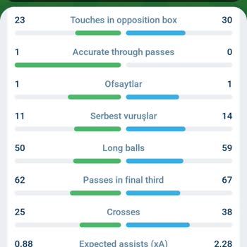 1xBet Kuponum Hatalı Sonuçlandı: Yanlış Taç Atışı İstatistiği