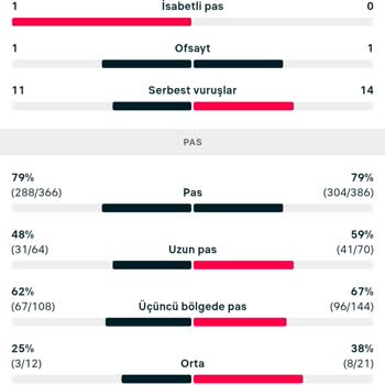 1xBet Kuponum Hatalı Sonuçlandı: Yanlış Taç Atışı İstatistiği