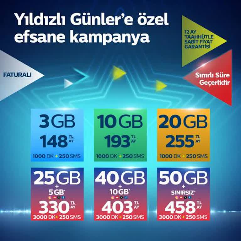 Mevcut Aboneye Yüksek Fiyat, Yeniye Düşük Fiyat Uygulaması Mağdur Ediyor