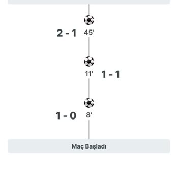 Gazelle Maçının Yarıda Kalması Ve Kuponumun Sonuçlanmaması