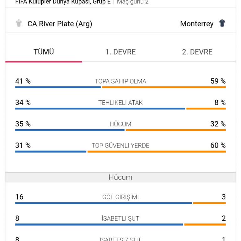 Kazanan Kuponumun Bedelinin Ödenmemesi