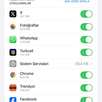 Sosyal Medya Kullanımında Yanlış Paket Tüketimi Sorunu
