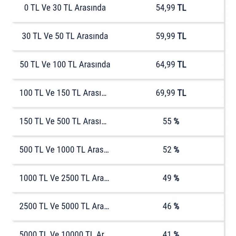 Telnetfaturaborcodeme.com Fatura Ödeme Sitesinde Yüksek Hizmet Bedeli Mağduriyeti