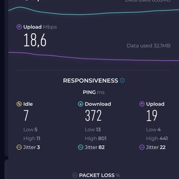 Taahhüt Edilen Hız Sağlanmıyor, Destek Yetersiz