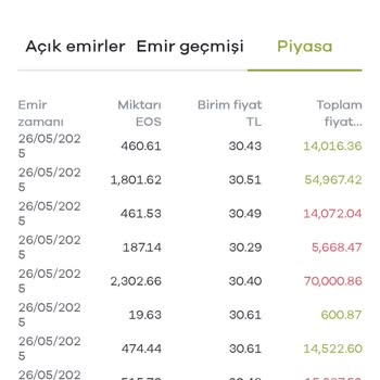 Paribu'da EOS Bakiyem Haksız Yere Silindi, Paramı İade Edin!