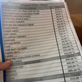 Simpark Cafe Fiyatların Yüksek Olması
