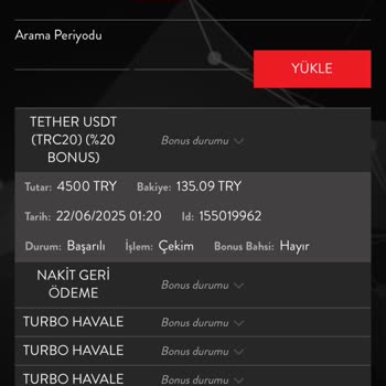 Beklenmedik Bakiye Azalması Ve Yetersiz Müşteri Desteği