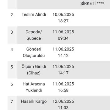 Kargom Günlerdir Gelmedi Bilgi Alamıyorum