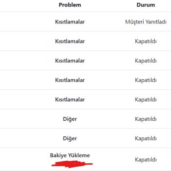 Gamermarkt Oyun Hesabı Satışında Haksız Bakiye Blokesi Ve Destek Eksikliği