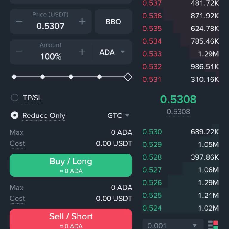 Yurt Dışında Binance Futures Hesabım Kısıtlandı, Çözüm Bekliyorum