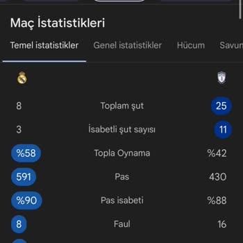 Maçta Sayılan İsabetli Şutlar Kuponumu Yanlış Sonuçlandırdı