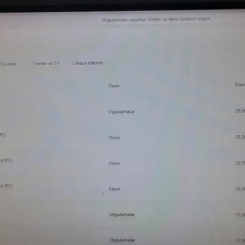 Microsoft Store Üzerinden Aldığım Oyunlar Yüklenmiyor Ve Destek Alamıyorum