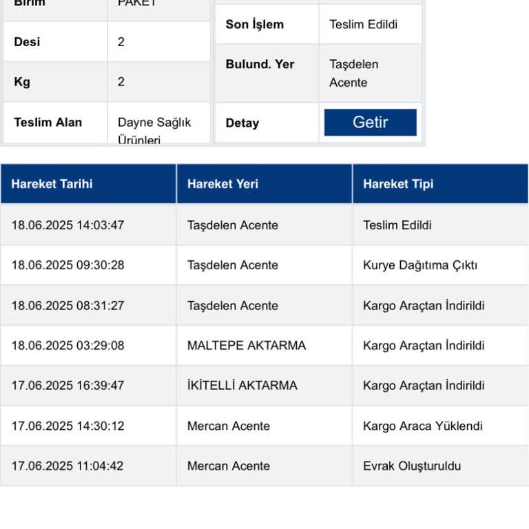 İade Edilen Hasarlı Ürün İçin İşlem Yapılmıyor Müşteri Bekletiliyor