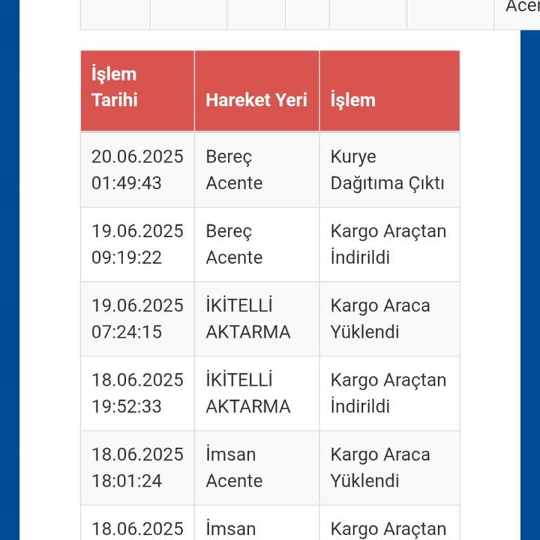 Kargom Günlerdir Dağıtımda Teslim Edilmiyor, Mağdur Oldum