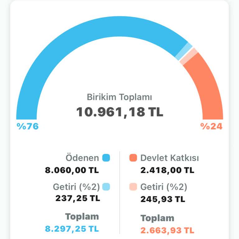 Bilgim Dışında Yapılan BES İşlemi Ve Mağduriyet