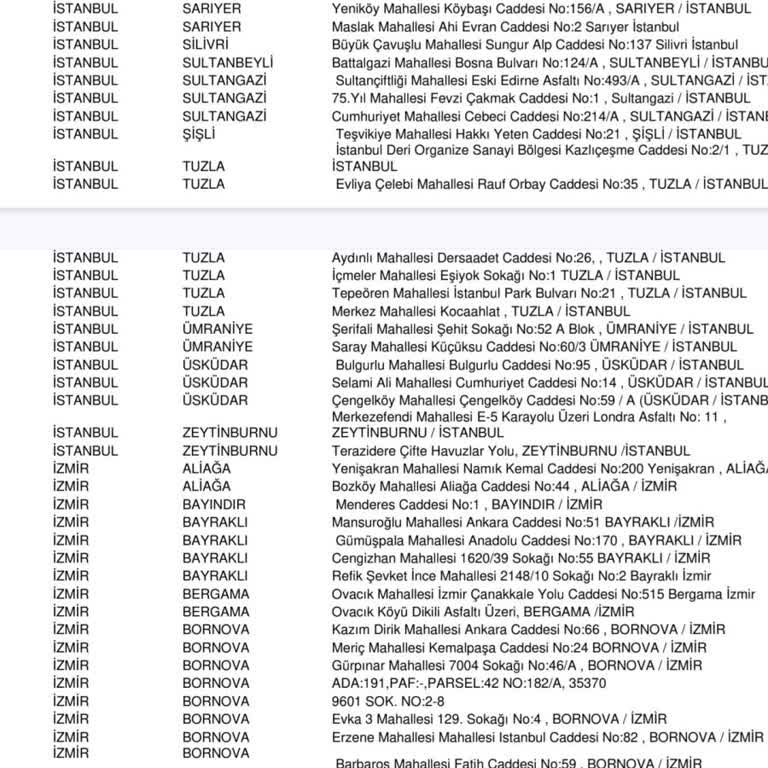 Garanti Bankası Shell Kampanyasında Bonus Puan Sorunu Ve İstasyon Listesi Mağduriyeti