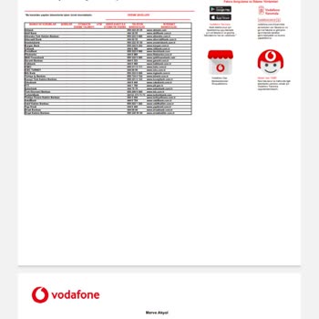 Telefon Taksitlerimde Haksız Ek Ücret Ve Müşteri Hizmetlerinden Destek Alamadım