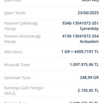 Altın Hesabında Bilgilendirme Eksikliği Ve Yüksek Makas Aralığı Mağduriyeti