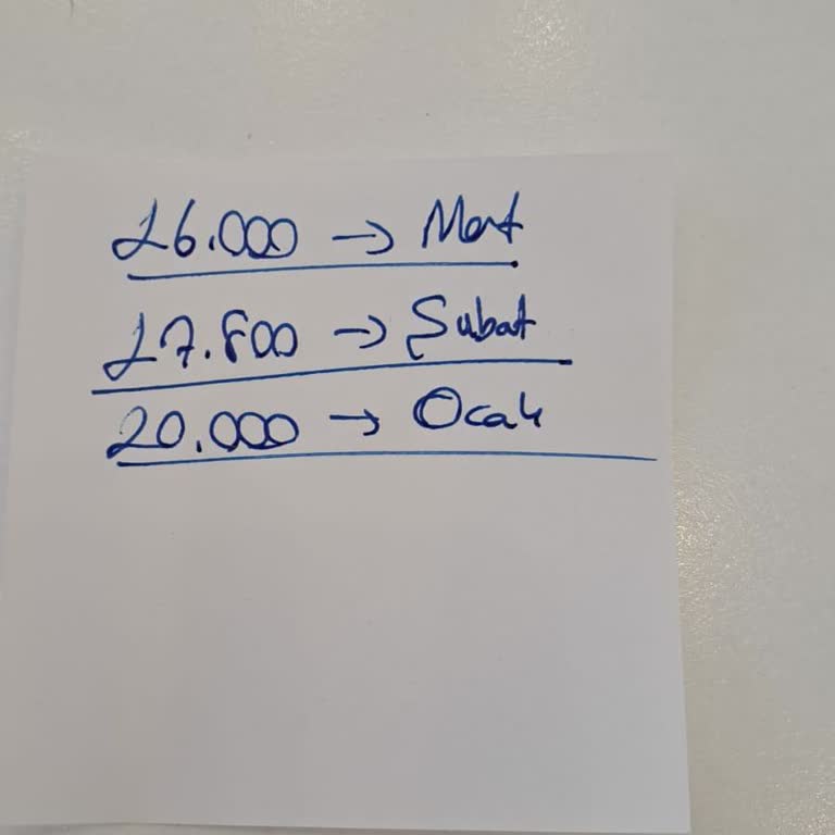 Eminevim Malatya Şubesi Ve Müşteri Hizmetlerinde İletişim Sorunları