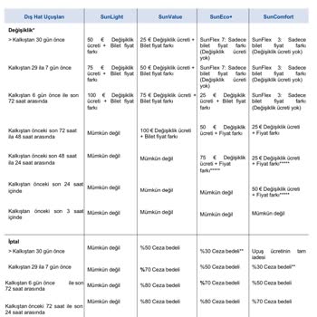 Bilet Değişikliği Sonrası Fazladan Ücret Alındı, İade Yapılmadı