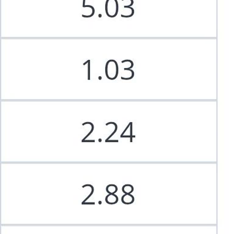 Fahiş Zamlar Ve Düşen Hizmet Kalitesi Müşteriyi Mağdur Ediyor
