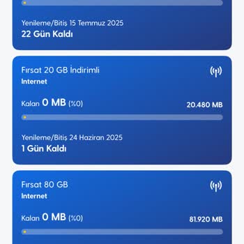 2 Günde Tükenen 80 GB İnternet Paketi Şaşkınlığı