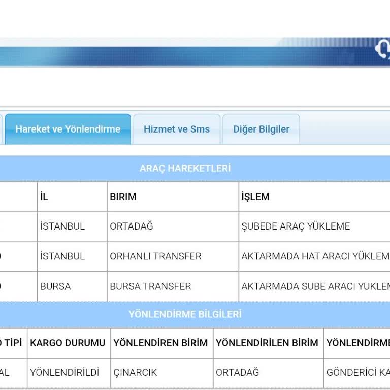 Kargom Bilgi Verilmeden Geri Gönderildi, Mağdur Edildim