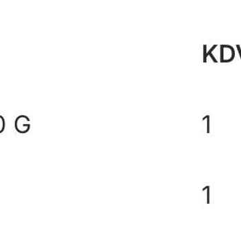Migros Hemen'den Eksik Ve Çürük Ürün, Ulaşılamayan Müşteri Hizmeti