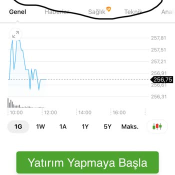 Ücretli Üyelikten Sonra Pro Özellikler Açılmadı, Destek Alamadım