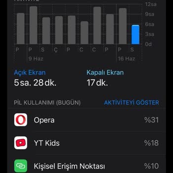 Apple Bağdat Caddesi Servisinde İlgisizlik Ve Batarya Sorunu Çözülmüyor