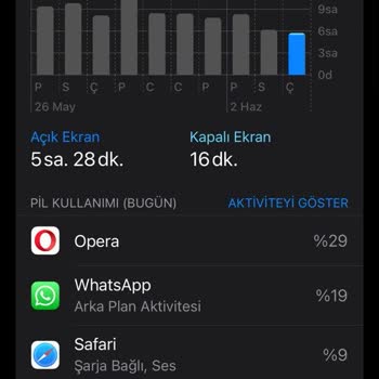 Apple Bağdat Caddesi Servisinde İlgisizlik Ve Batarya Sorunu Çözülmüyor