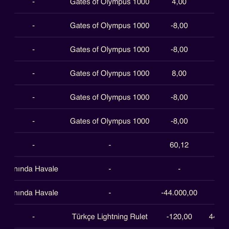 Discountcasino Kazandığım Paranın Ödenmemesi Ve İletişimsizlik Mağduriyeti