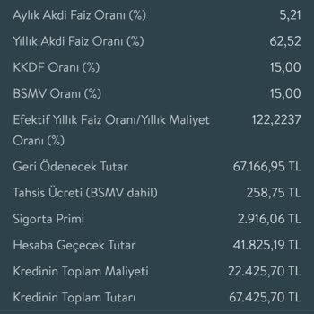 Onaylanan Kredi Faiz Oranı Sonradan Yükseltildi Müşteri Hizmetleri Çözüm Sunmuyor