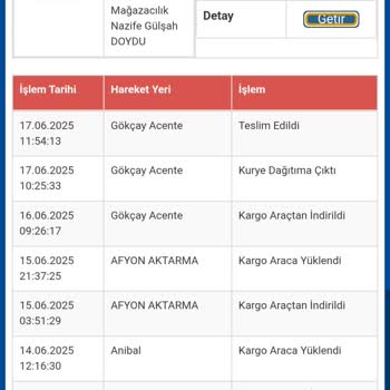 Teslim Edilmeyen Ürün İçin Acil Para İadesi Talebi