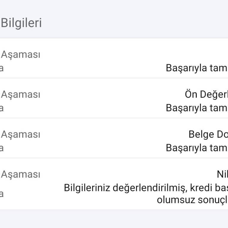 Garanti BBVA'nın Faizsiz Kredi Kampanyasında Müşteri Mağduriyeti
