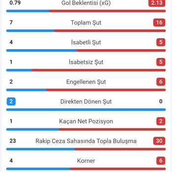 My 1xBet Bet Was Wrongly Settled - Incorrect Throw-in Stats