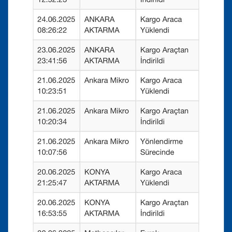 Ankara'nın Merkezine Kargo Ulaştırılamadı, Şubeden İlgisiz Ve Lakayıt Cevap