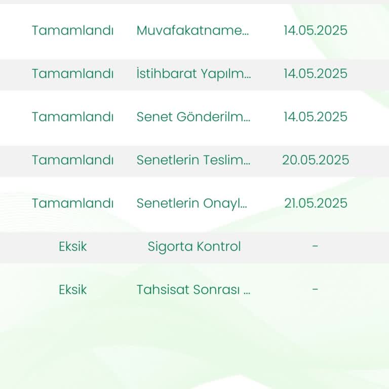 Eminevim Teslimat Sürecinde Çözüm Sunulmuyor Müşteri Mağdur Ediliyor