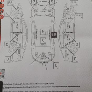 Sıfır Araçta Boya Ve Parça Değişimi Mağduriyeti Yaşadım