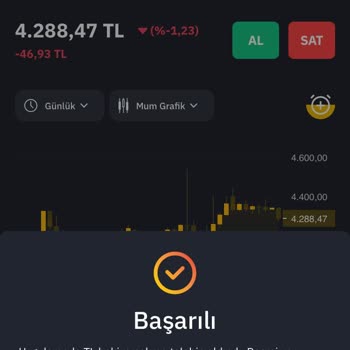 Altın Alımında Geciken Para İadesi Ve İletişim Sorunu